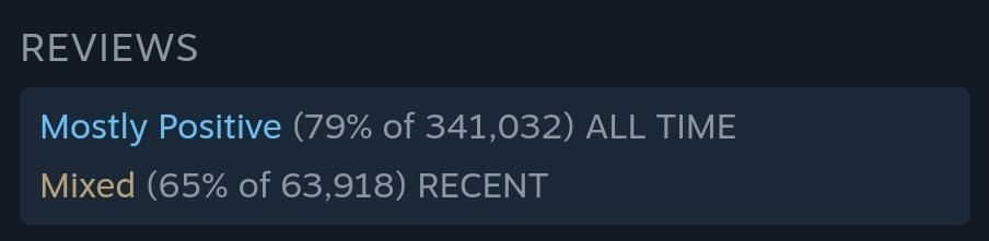 Pilestedt's tweet image. Ouch, right in the review score 😢🤕
Well, I guess it's warranted. Sorry everyone for how this all transpired. I hope we will make it up and regain the trust by providing a continued great game experience.
I just want to make great games!