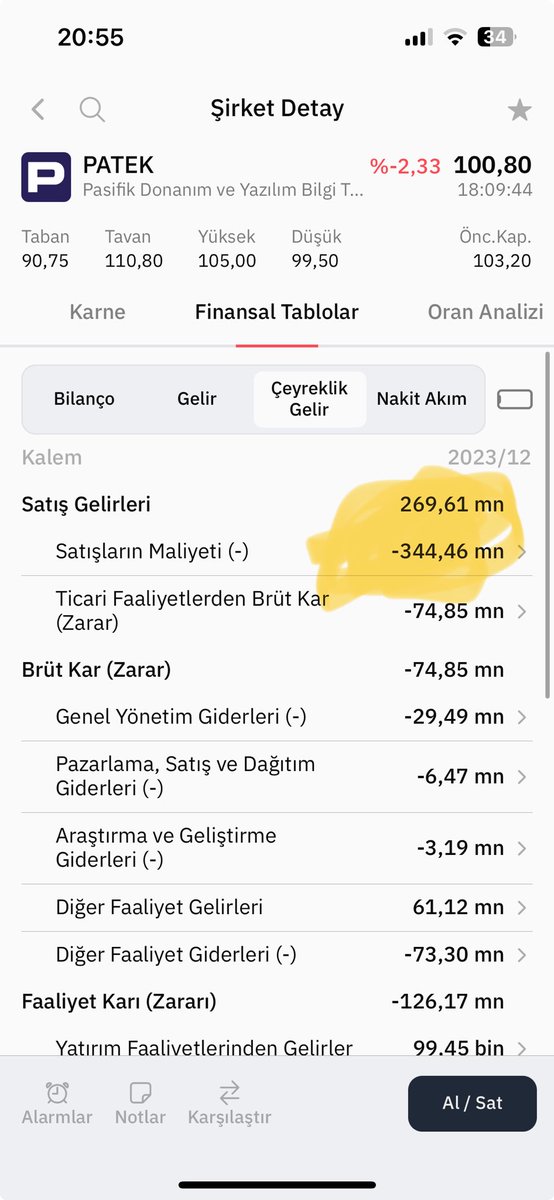 Enflasyonla mücadele böyle olur! Zararına sattım malları #patek ☺️