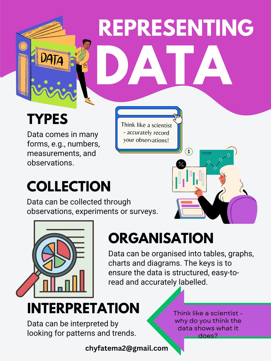 #dataentry #virtualassistant #b #business #excel #outsourcing #digitalmarketing #dataentryservices #workfromhome #data #dataentryjobs #bookkeeping #freelancer #telemarketing #datacollection #virtualassistantservices #leadgeneration #socialmediamanagement #dataentrywork #webresear