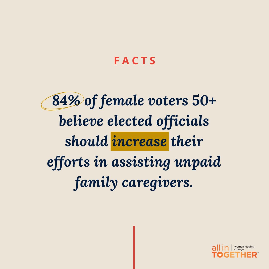 How often have we heard candidates talking about unpaid family caregivers on the campaign trail? Our guess is not enough for how important of an issue it is to women voters aged 50 and over. #AllInTogether #ElectWomen