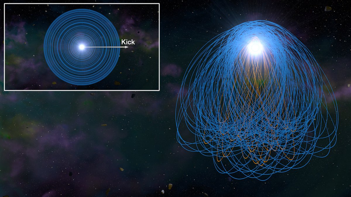 In a new Astrophysical Journal Letters paper, JILA Fellow and @CUBoulder APS prof Ann-Marie Madigan and her team studied heavy metal pollution on the surface of #whitedwarf #stars, something that's puzzled astronomers for decades. jila.colorado.edu/news-events/ar… @CUArtsSciences