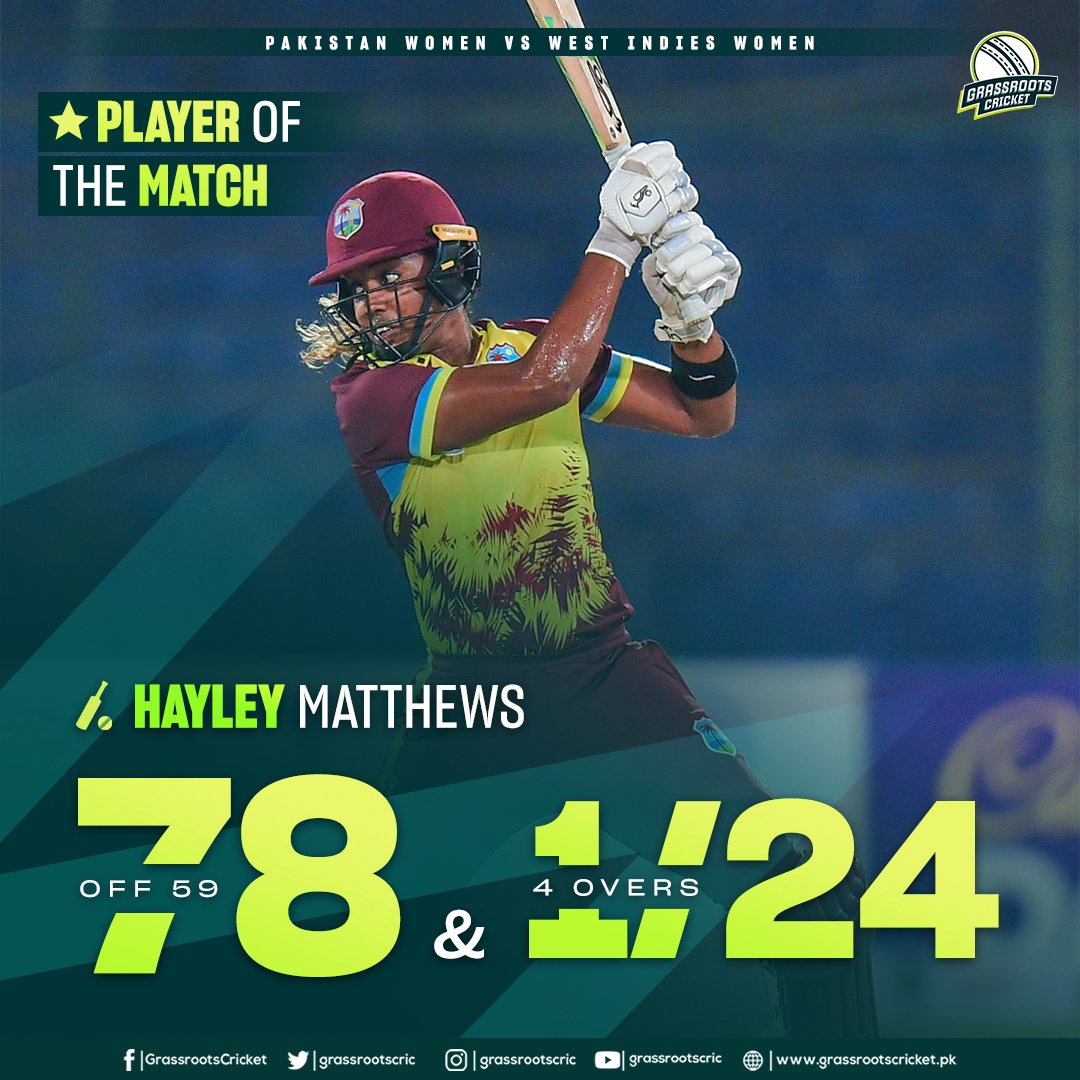 3rd Player of the Match Award of the series for the incredibly consistent Hayley Matthews! #PAKWvWIW | #BackOurGirls