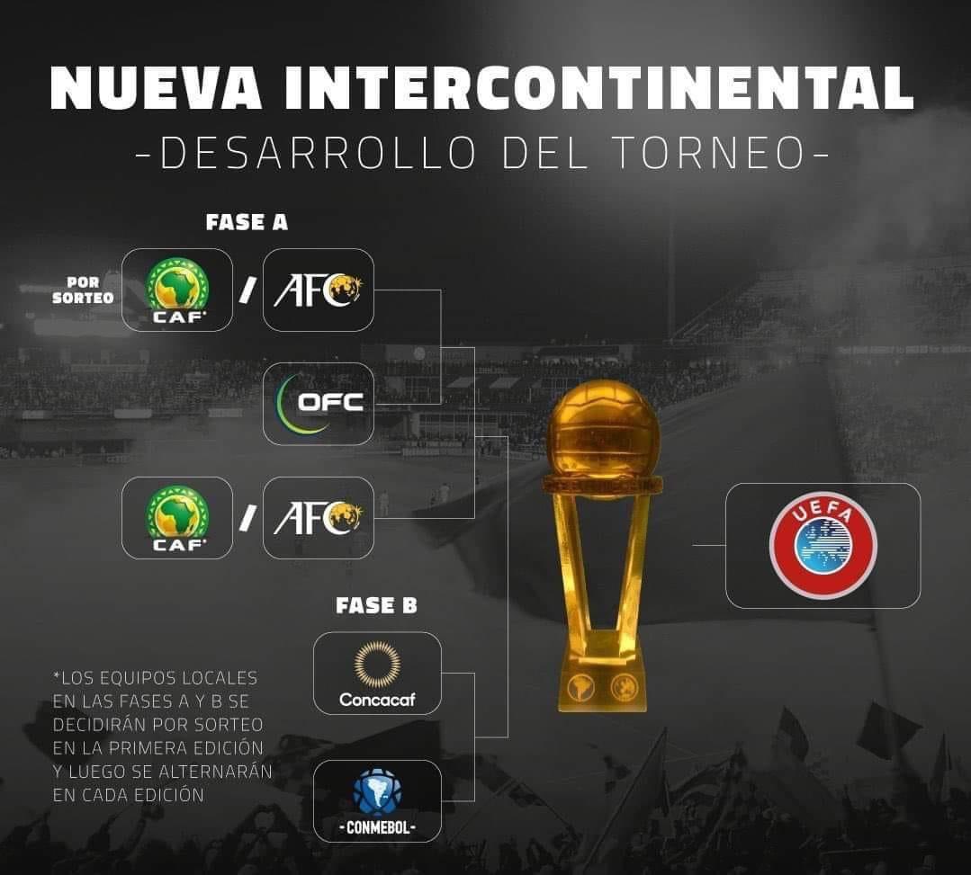 ℹ️ The winner of this year’s CAF Champions League will represent Africa at the inaugural edition of the FIFA Intercontinental Cup, an annual club association football tournament organized by FIFA. ℹ️ Six teams will compete in this edition. ℹ️ It will be a single elimination…
