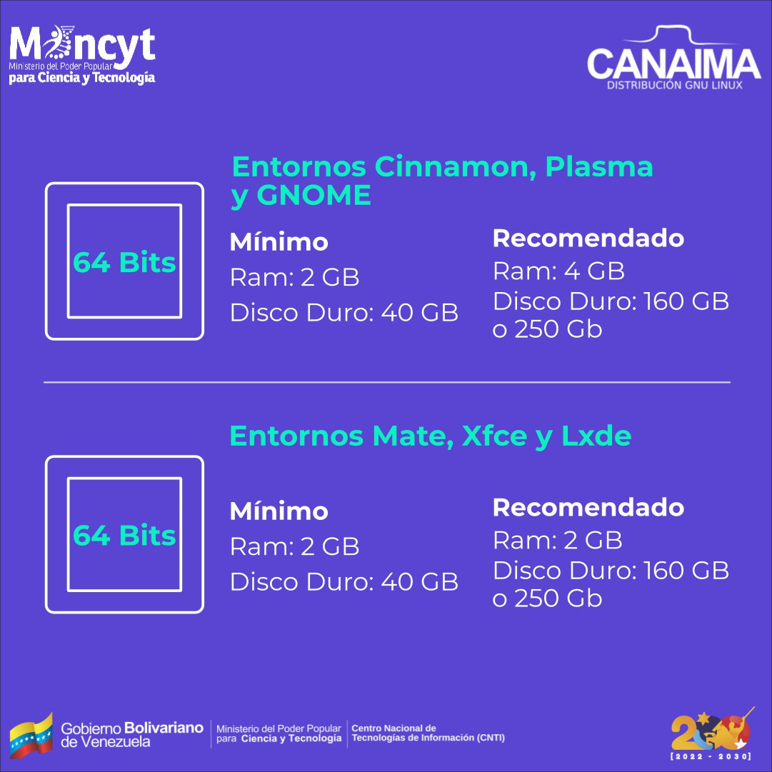 ¿Ya instalaste Canaima GNU/Linux? Te invitamos a probar la versión 7.3 #Imawari en computadoras con arquitecturas de 32 bits y 64 bits. Escoge el entorno de escritorio de tu preferencia y migra tu computadora ¡ya! #YoUsoSoftwareLibre