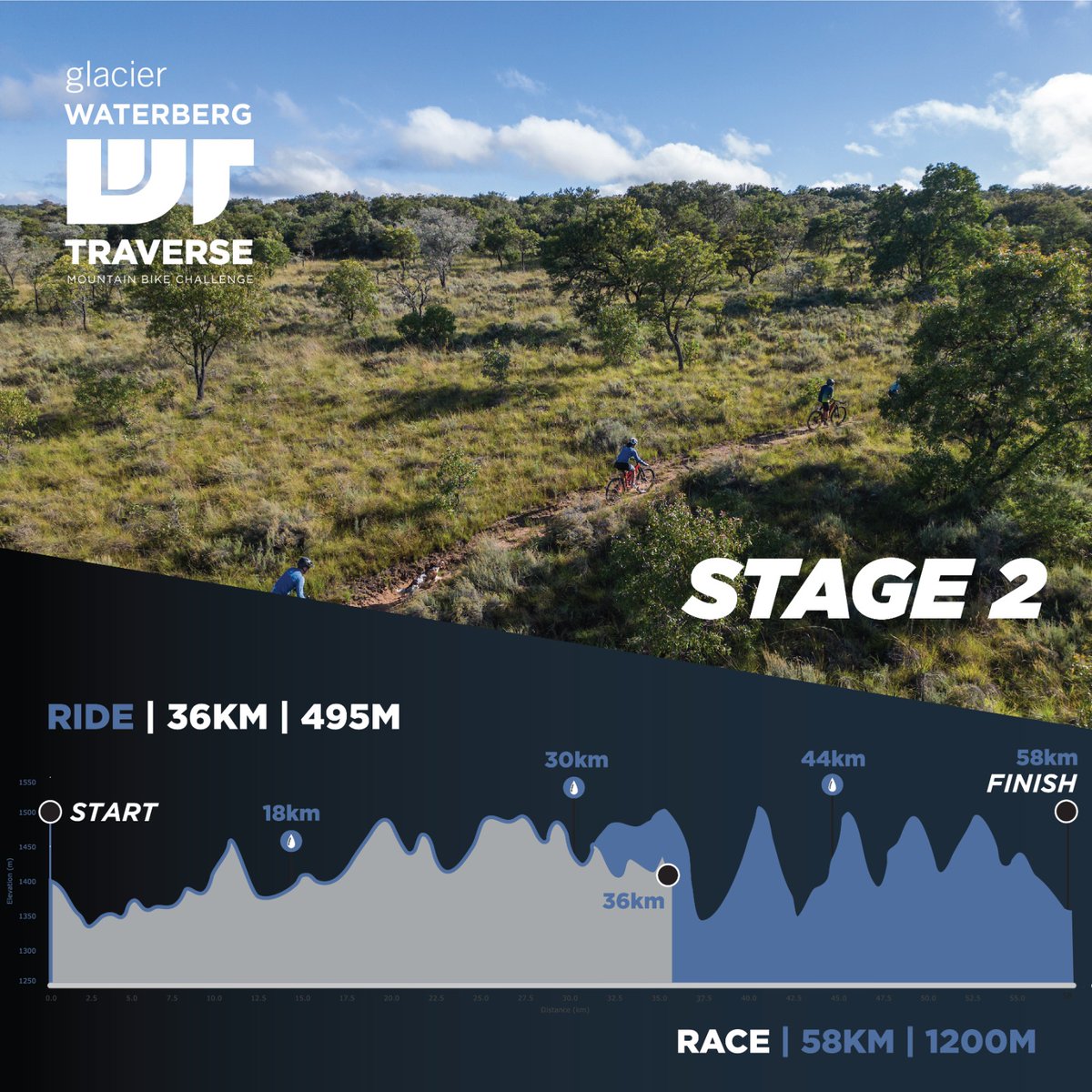 Here's what lies in store tomorrow. A bit more climbing and a lot more fun on the trails.