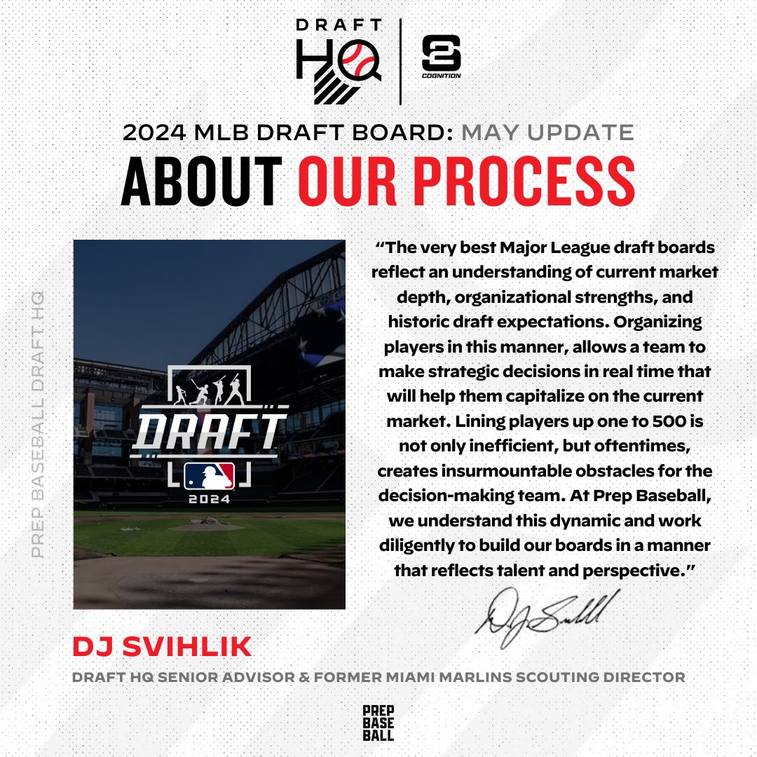 𝐼𝓉’𝓈 𝒜𝓁𝓁 𝒜𝒷𝑜𝓊𝓉 𝒯𝒽𝑒 𝒫𝓇𝑜𝒸𝑒𝓈𝓈 D.J. Svihlik brings his vast experience & insight as a former scouting director and 20+ year industry vet in providing context for the thoughtful construction of our Draft Board. 🔗 loom.ly/KrkZ3jQ | #MLBDraft