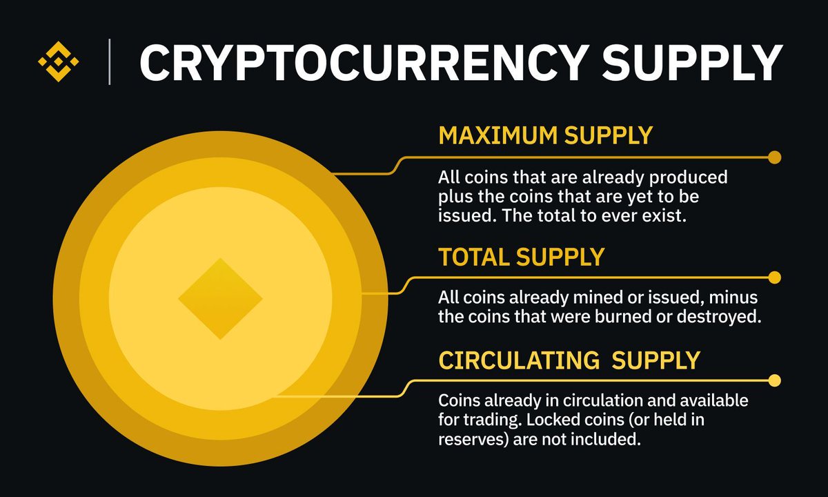 Here to provide you with a supply of crypto knowledge 🫡 (sorry, average  joke)