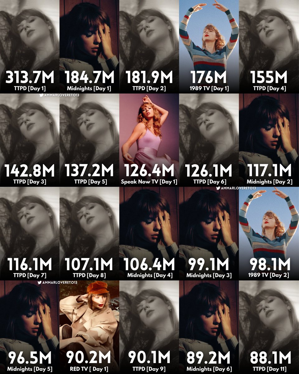 Biggest single day streams for female albums in Spotify History: