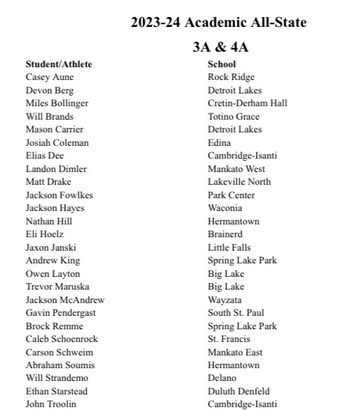 Congratulations to Mason Carrier and Devon Berg for being selected to the MBCA 23-24 Class AAA and AAAA Academic All State Team. This award combines classroom achievement along with on court performance! #SailsUp