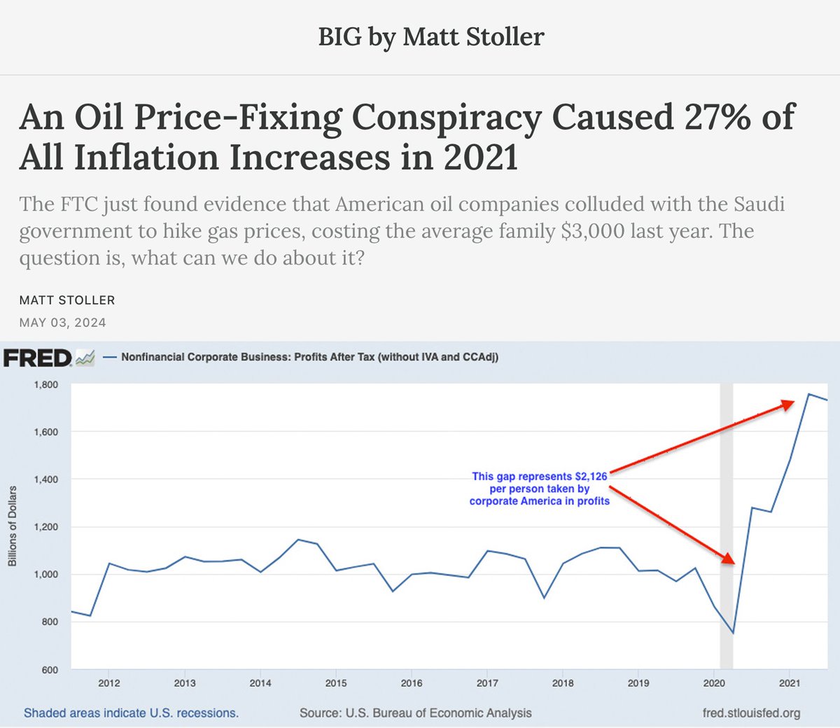 While Republicans blamed immigrants for a 'crime wave,' oil companies stole an average of $3000 from American families.

While they blamed people wanting a living wage for inflation, oil companies price gouged us, causing 27% of all inflation.
thebignewsletter.com/p/an-oil-price…