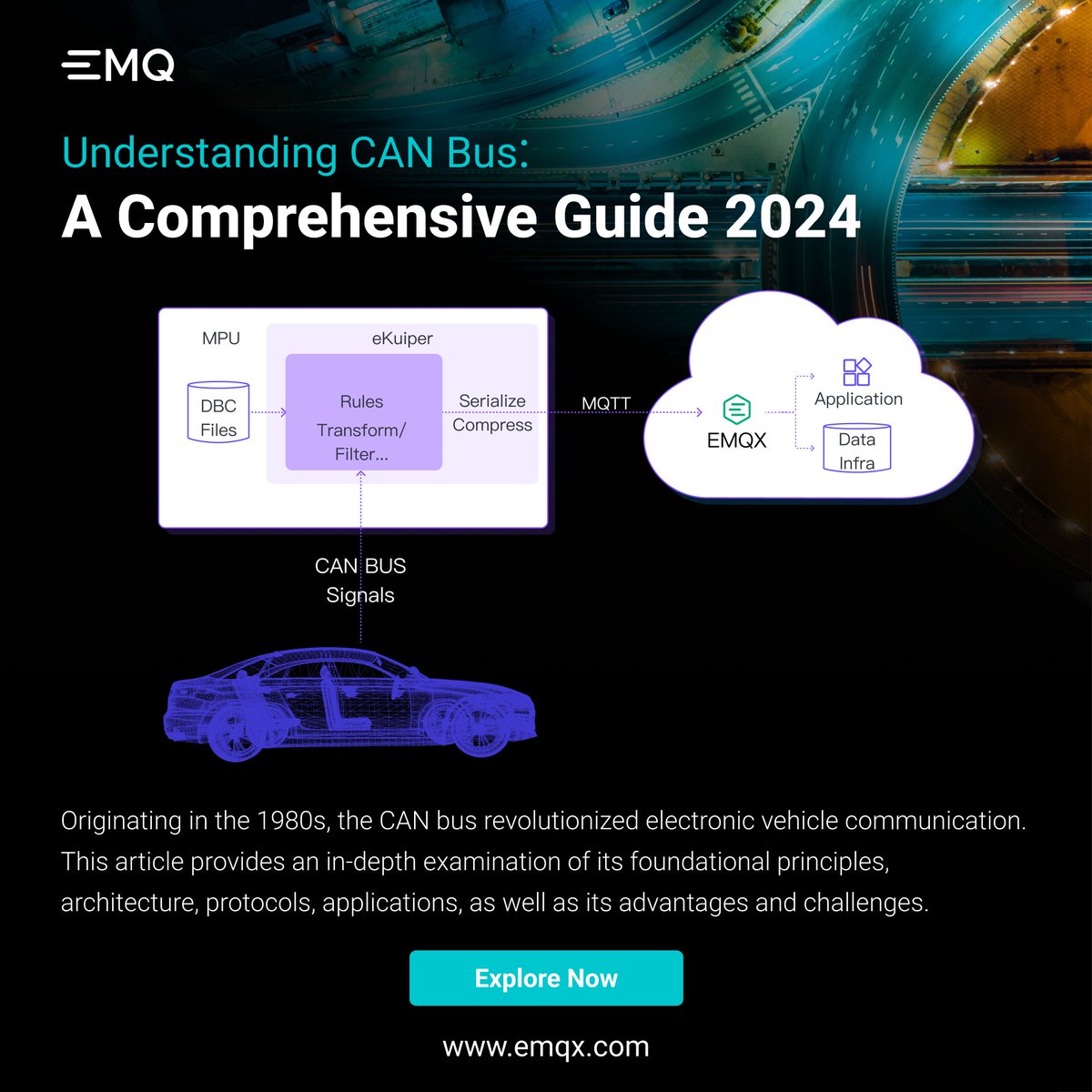 EMQTech's tweet photo. 🚗Dive into the world of CAN bus and its influence on #automotive applications. Unlock the potential of #CANbus data with our open-source edge computing engine, #eKuiper, and scalable #MQTT broker, #EMQX.
🗝️ https://t.co/R2rYGs8nsx
#DataAnalytics #IoT https://t.co/OZypDycHNd