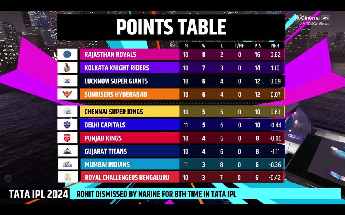 RAJASTHAN vs KOLKATA QUALIFIER 1 LOADING IN IPL 2024.