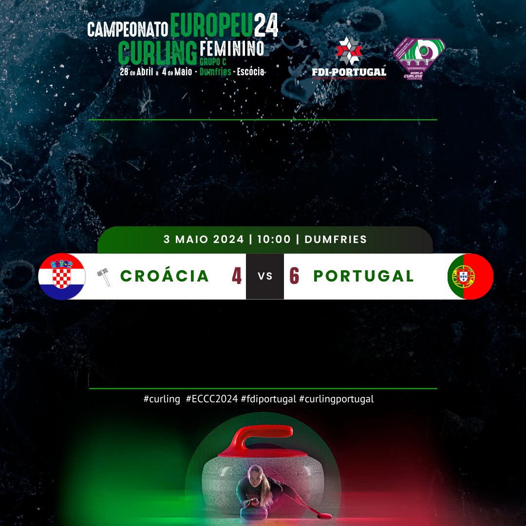 CurlingPortugal's tweet photo. Resultado da 8ª sessão no #ECCC2024

🇭🇷 4-6 🇵🇹

As #PortuGals conseguem a sua 4ª vitória. Fora das meias finais, mas procuram melhorar o registo.

Não perder 19:00  🇫🇷-🇵🇹

📺 Encontros comentados em 🇵🇹 no Curling Stadium Europe

#fdiportugal #curling #curlingportugal https://t.co/tIZZSWW5zH