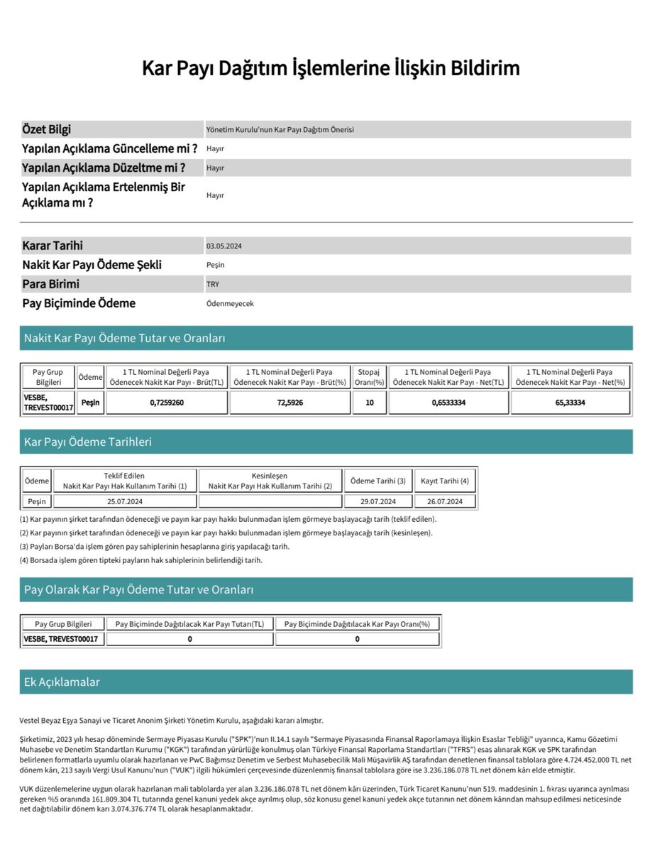 #Vesbe pay başına net 65 krş temettü ödeme kararı aldı.Ortaklarına hayırlı olsun.

Ödeme tarihi değişmez ise 29 Temmuz gözüküyor.
