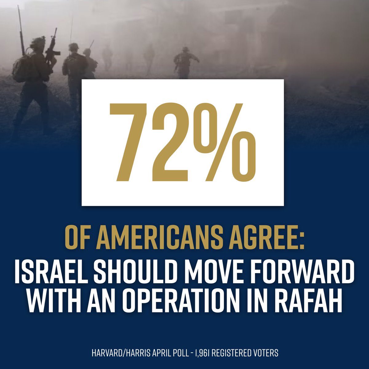 72% of Americans support Israel conducting this operation in Rafah to drive Hamas from power.