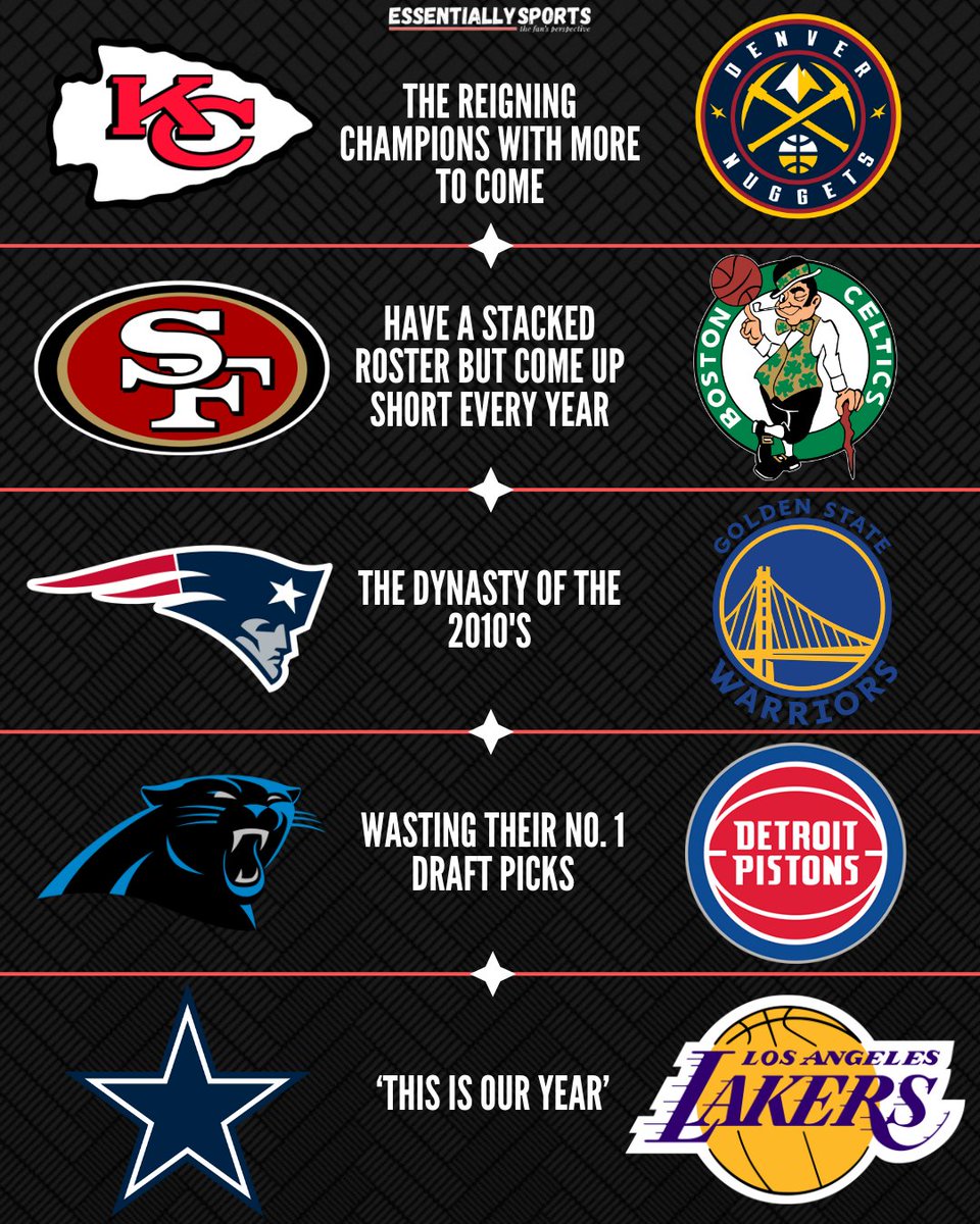 🌟Gridiron Glory meets Hardwood Hustle: Comparing NFL teams to their NBA counterparts! 🏈🏀

#NFL #NBA #LeBronJames #StephCurry #PatrickMahomes #TomBrady #DallasCowboys #LALakers #KansasCityChiefs