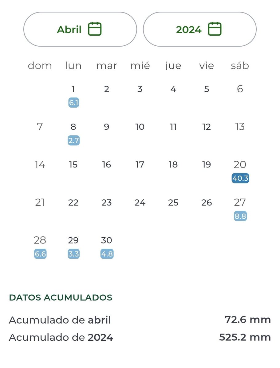 Así queda el mes en precipitaciones en PuertoViejo