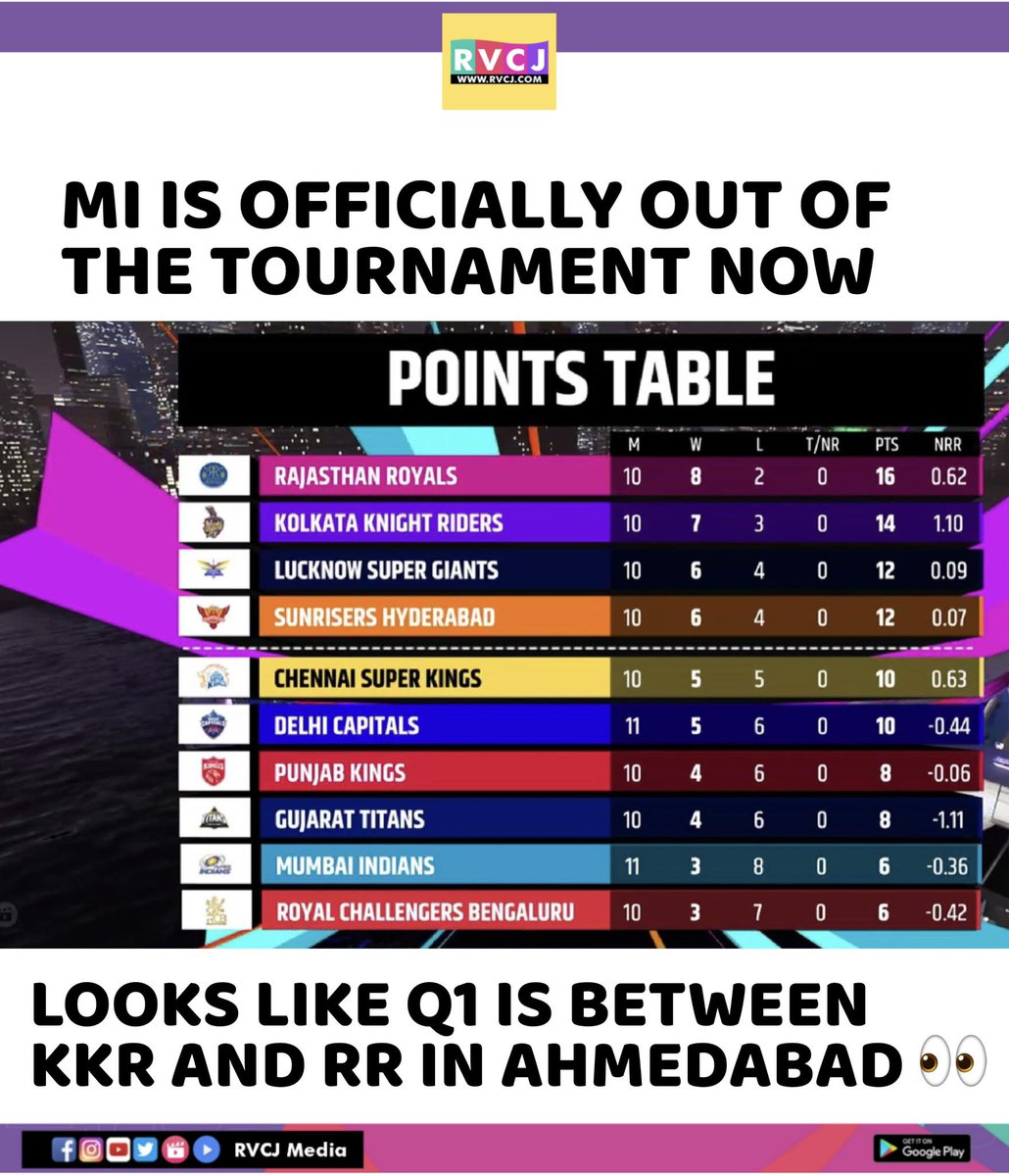 Points Table!!