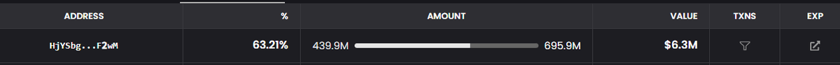 SetzerGamblerx's tweet photo. People buying $MAO.

Meanwhile this is one holder lol. https://t.co/lBGAzQ0KE9
