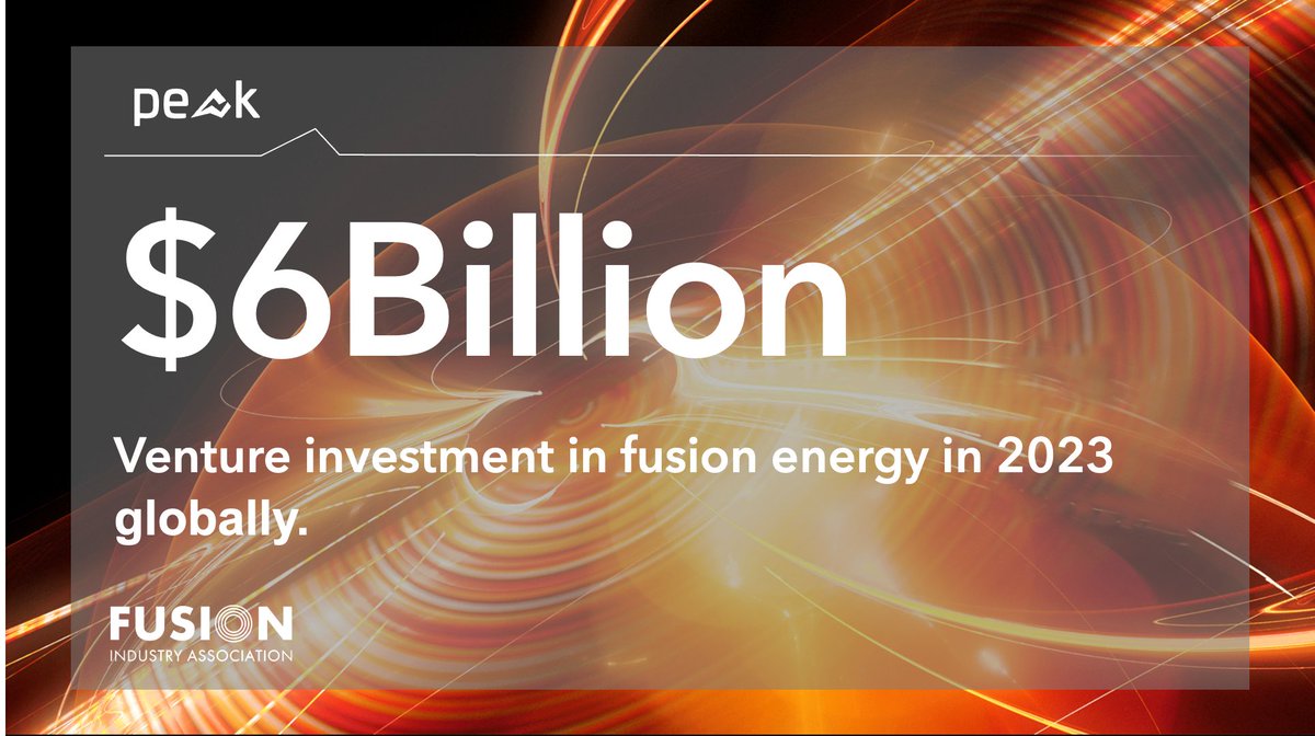 According to the @Fusion_Industry Association, the global fusion industry has now reached $6 billion venture investment in fusion energy globally. With advancements in #fusionenergy, we can look forward to cleaner, more sustainable power sources. 🌍💡 #FusionEnergy #CleanEnergy