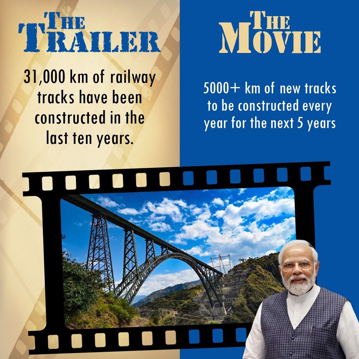 Construction of railway tracks has been at an unprecedented scale...

Picture Abhi Baaki Hai! 🪷

#AayegaToModiHi
#PhirEkBaarModiSarkar