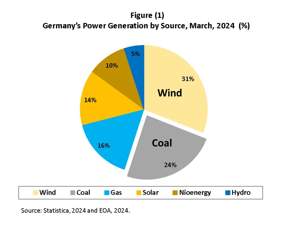 Daily Energy Report 
#Oil #Coal #Russia #PriceCap 
open.substack.com/pub/afalhajji/…