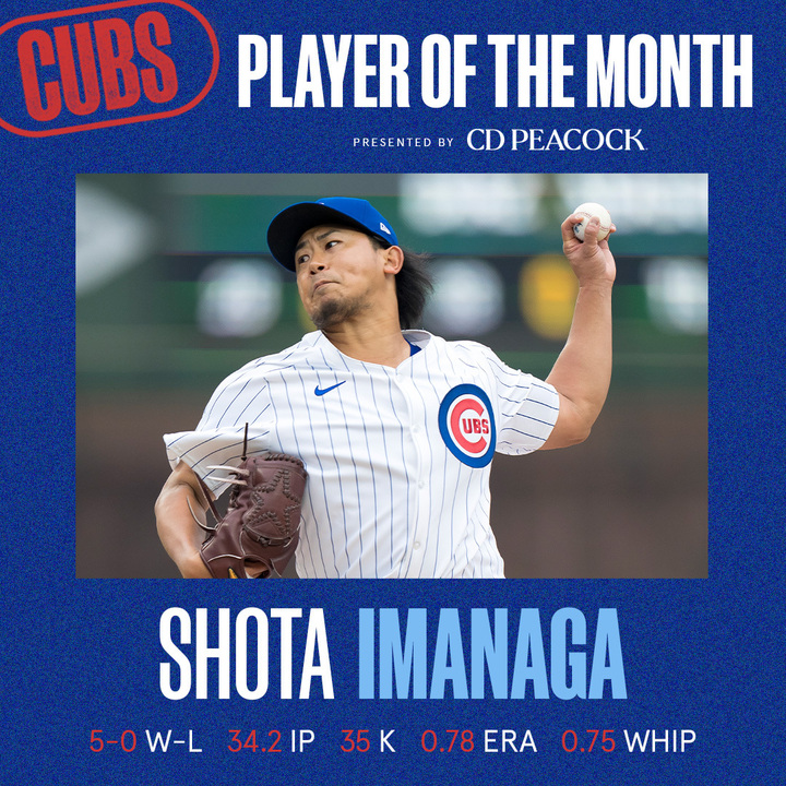 Shota Imanaga is your Cubs Player of the Month for March/April, presented by @cdpeacock! Imanaga is tied for the most wins in @MLB this season!