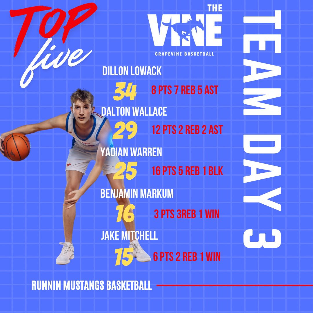 Team Day 3 🔝5️⃣ #IYKYK #thevine 🍇🏀