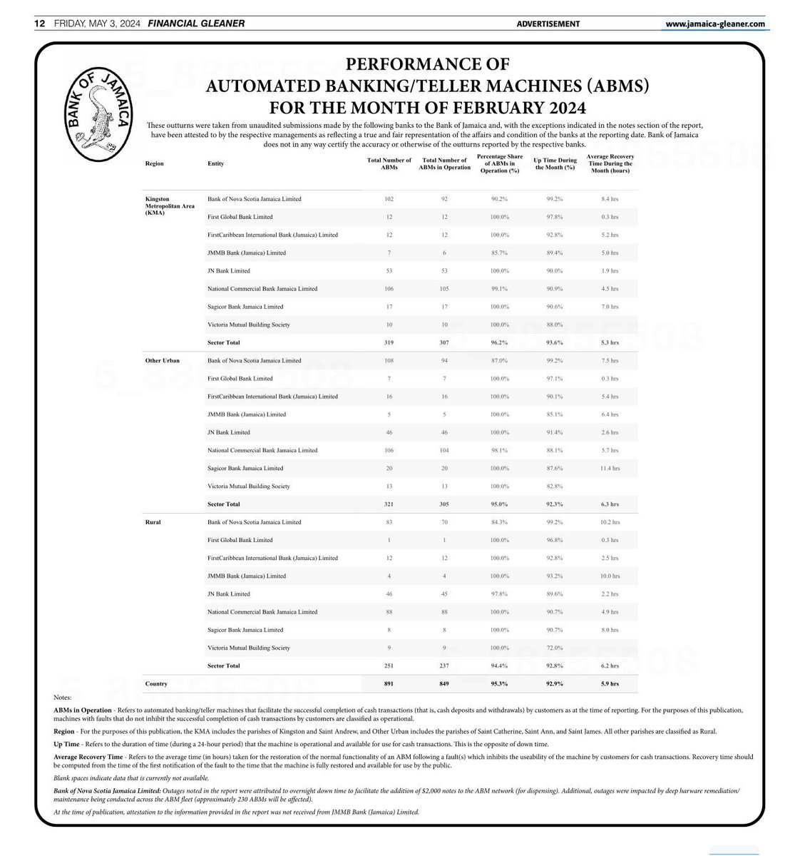 On Dionne Jackson Miller’s (@djmillerJA) Beyond the Headlines program in January, having previously consulted with the BOJ, I promised this as a deliverable: Don’t miss the first publication of performance statistics of ABM’s by the BOJ. It shows what % of ABM’s each bank has…