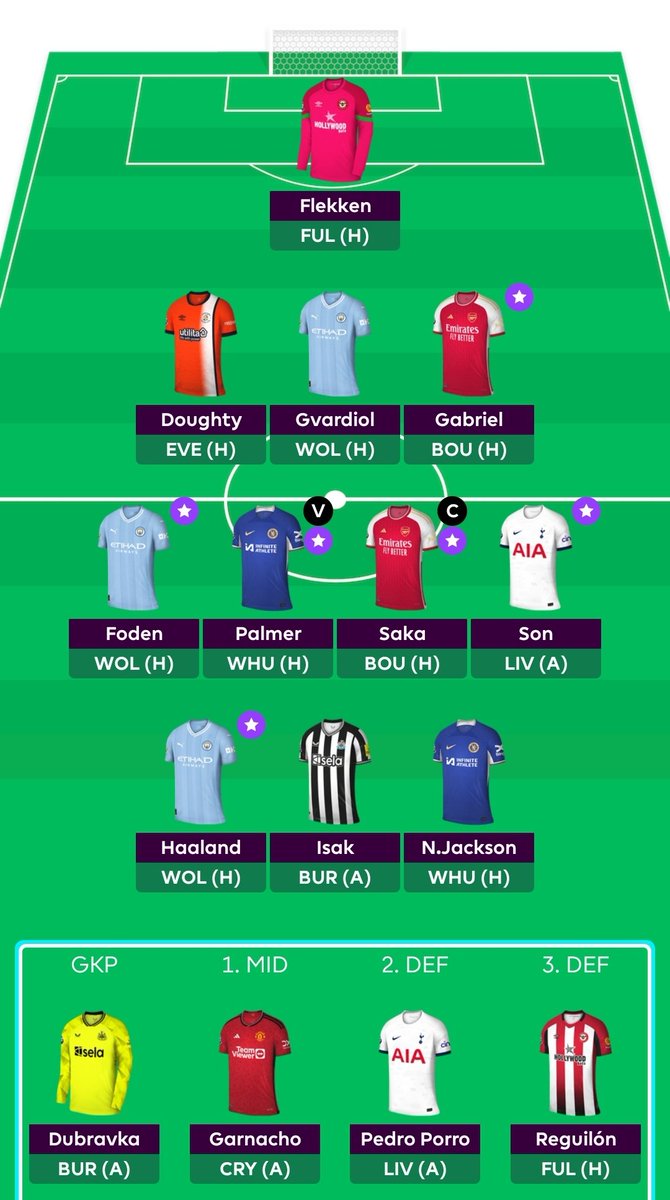 #GW36 🔒

Another care free week this week. Just stumbling over the line 🤣 
BB active ⏫️

Neto 🔄 Dubravka
Zabarnyi 🔄 Gvardiol (-4)

🧢 Saka 🔫 

Good luck all

#FPLCommunity
#PlayYourWay