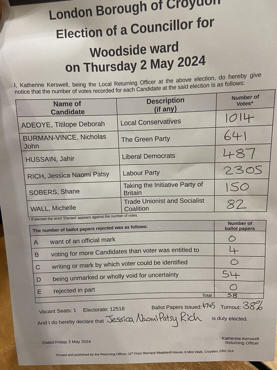 🗳️Woodside by-election results: Jessica Rich (LAB) is elected.