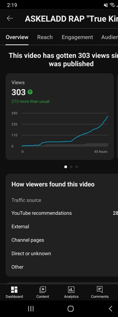NEW HIGHEST VIEWED VIDEO

#VINLAND_SAGA #anime #manga #rap #hiphop #FYP #musicproducer