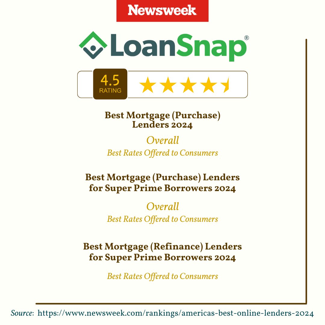 🎉LoanSnap ranks as one of America’s Best Online Lenders 2024 by <a href="/Newsweek/">Newsweek</a> &amp; <a href="/LendingTree/">LendingTree</a> ! 

Ranked #1 in Overall for Best Mortgage (Refinance) Lenders. Check out our 5-star ratings and contact us today! 
newsweek.com/rankings/ameri…