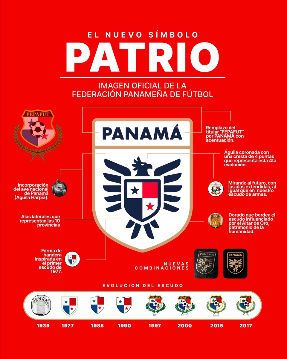 Federação panamenha apresentou seu novo escudo. Gostaram?