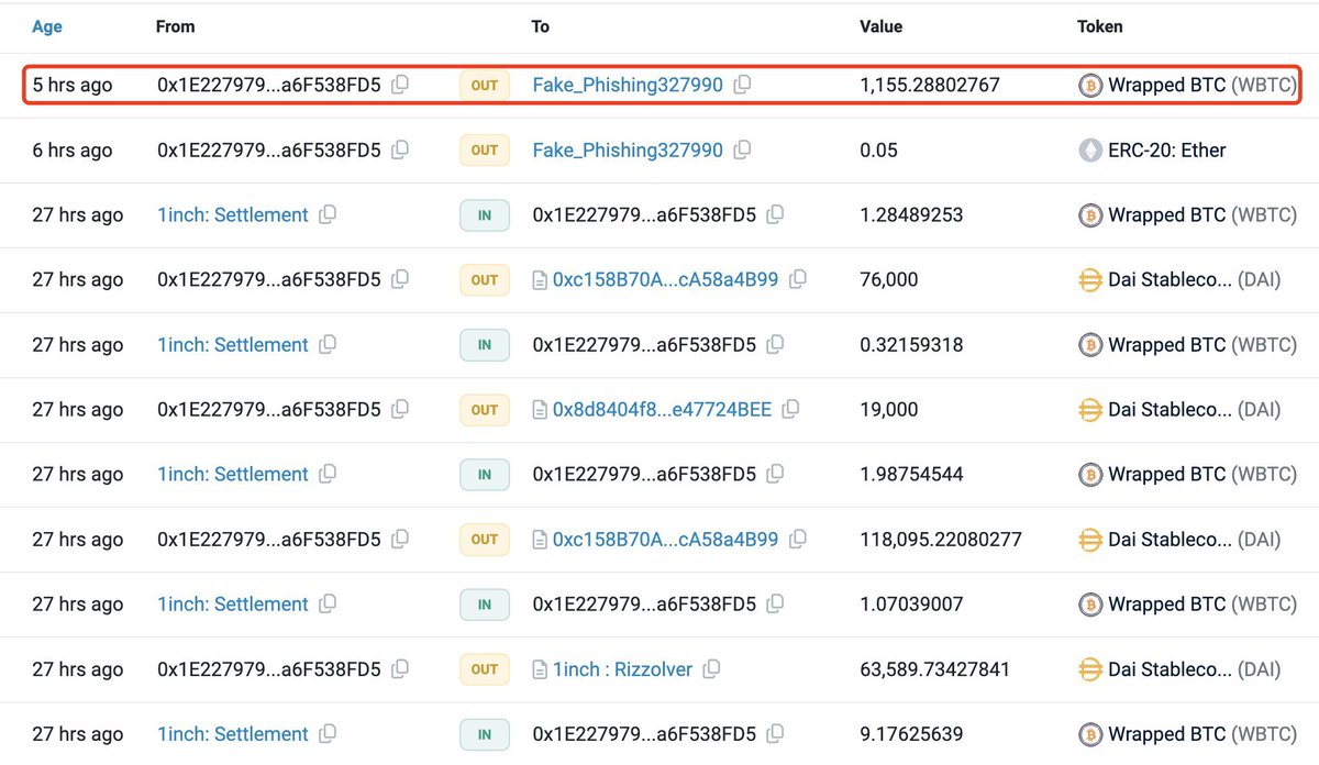 Crazy! Someone lost 1,155 $WBTC($71M) due to a phishing attack. How did it happen?👇 6 hours ago, this guy created a new address' 0xd9A1b0B1e1aE382DbDc898Ea68012FfcB2853a91' and transferred 0.05 $ETH to this new address. A scammer generated an address with the same starting…