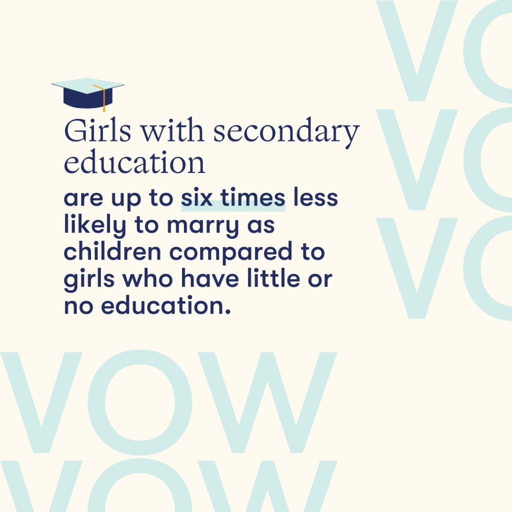 Girls with secondary education are six times less likely to marry early. Let's empower them to aim high and marry on their terms. 🌟 Celebrate education milestones and include VOW in your graduation parties! 🎓 Tag a grad and spread the word!