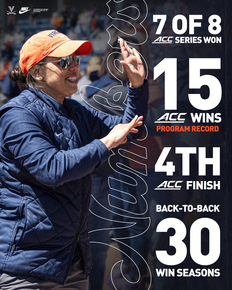 A lot already on the ledger this season, but still so much more ahead of us.

#GoHoos | #OnTheRise | #HoosNext