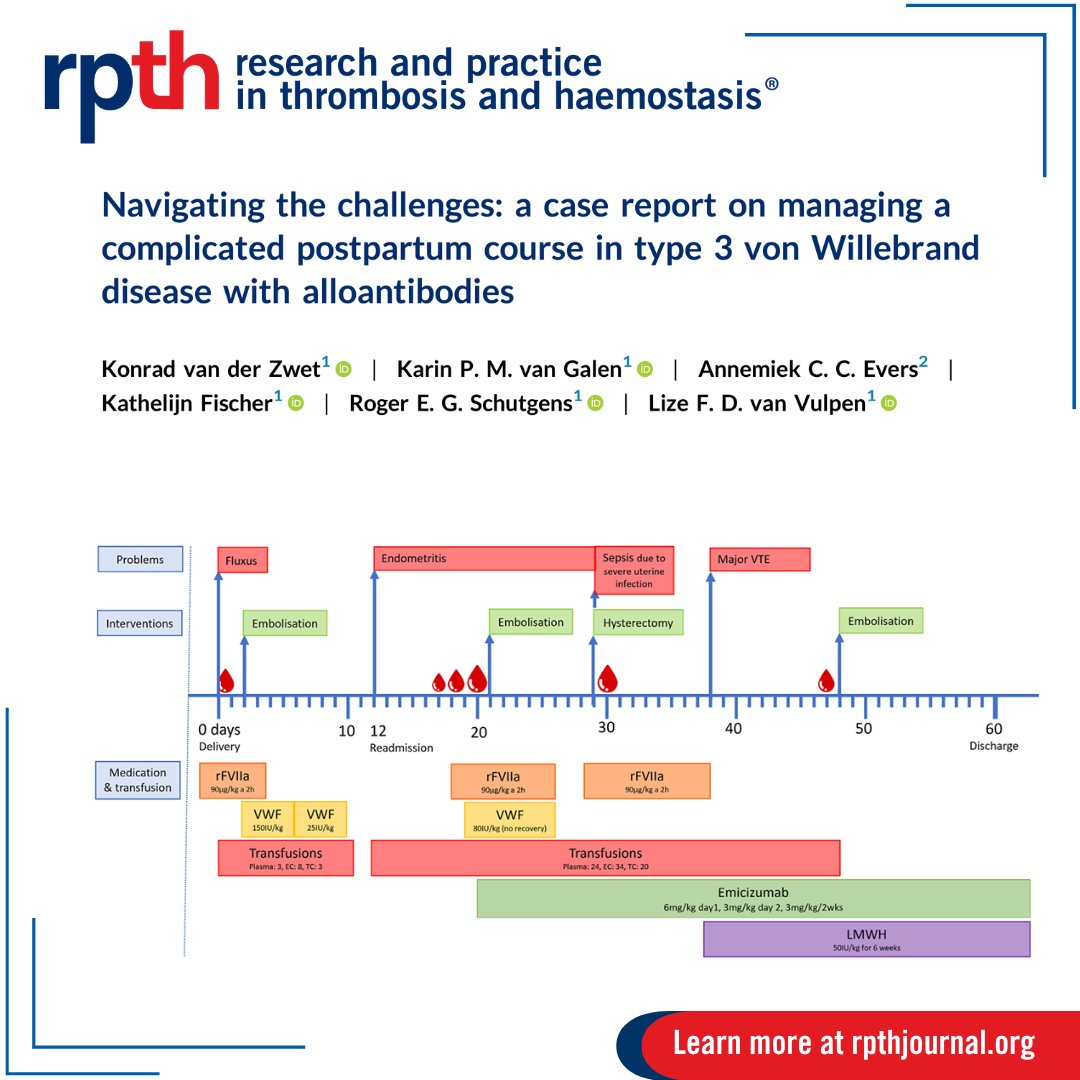 🩸 Managing severe #postpartumhemorrhage in von Willebrand disease type 3 with alloantibodies can be complex. This case study from Dr. van der Zwet explores the challenges and potential of #emicizumab as an alternative treatment. rpthjournal.org/article/S2475-…