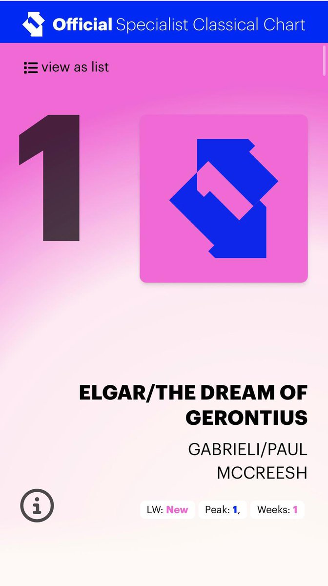 We’re over the moon our latest Dream of Gerontius recording is no.1 in the Classical Music charts! 🤩 We loved recording this epic piece & sharing it with everyone. Huge congratulations to all involved! @Paul_McCreesh @nickythespence @StephanyMezzo @Foster_Williams