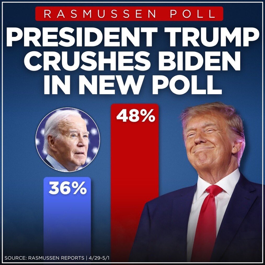 BREAKING: Rasmussen poll: Trump crushes Biden with a 12-point lead