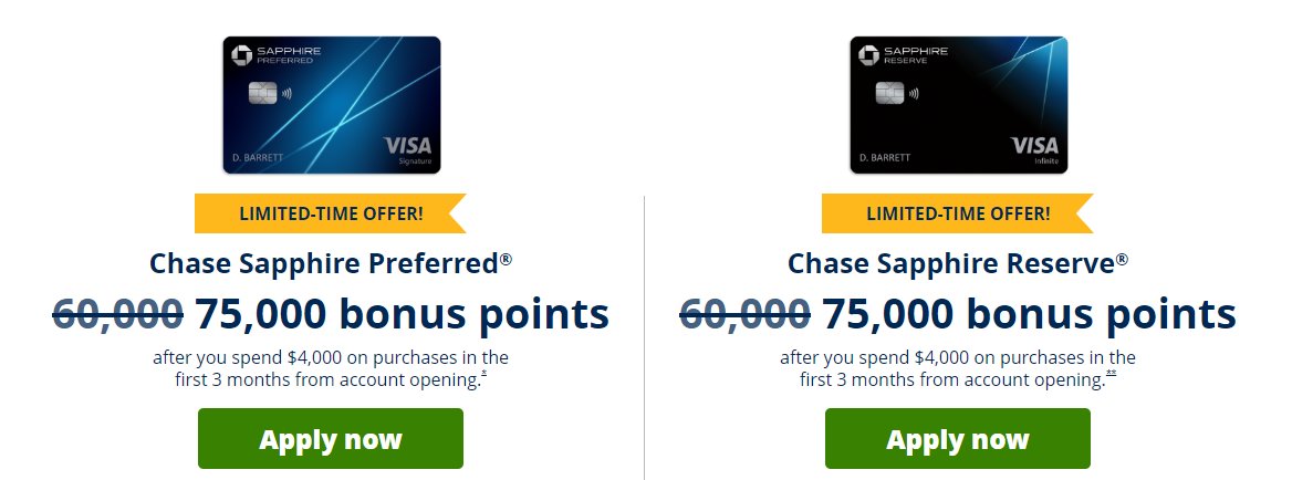 NEW CHASE SAPPHIRE PREFERRED/ RESERVE BONUS 🤯

Get 75,000 bonus points instead of 60,000 points.

That's over $1,000 towards travel!

creditcards.chase.com/a1/24Q2/sapphi…