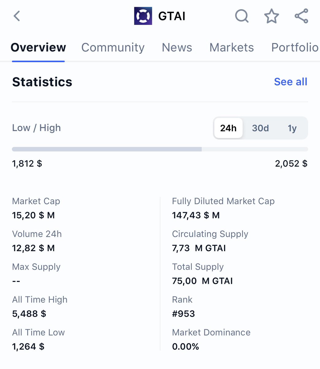 💎Crypto GEM’s INVESTOR💎 tweet media