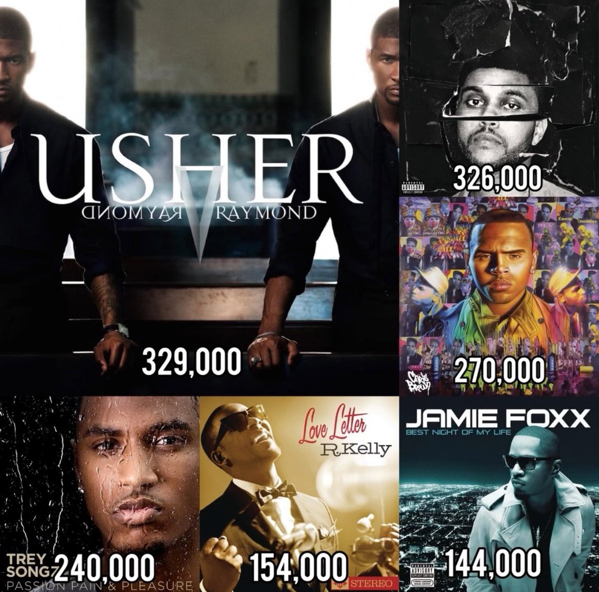 Highest first week sales for a black male R&B artist in the 2010s decade: