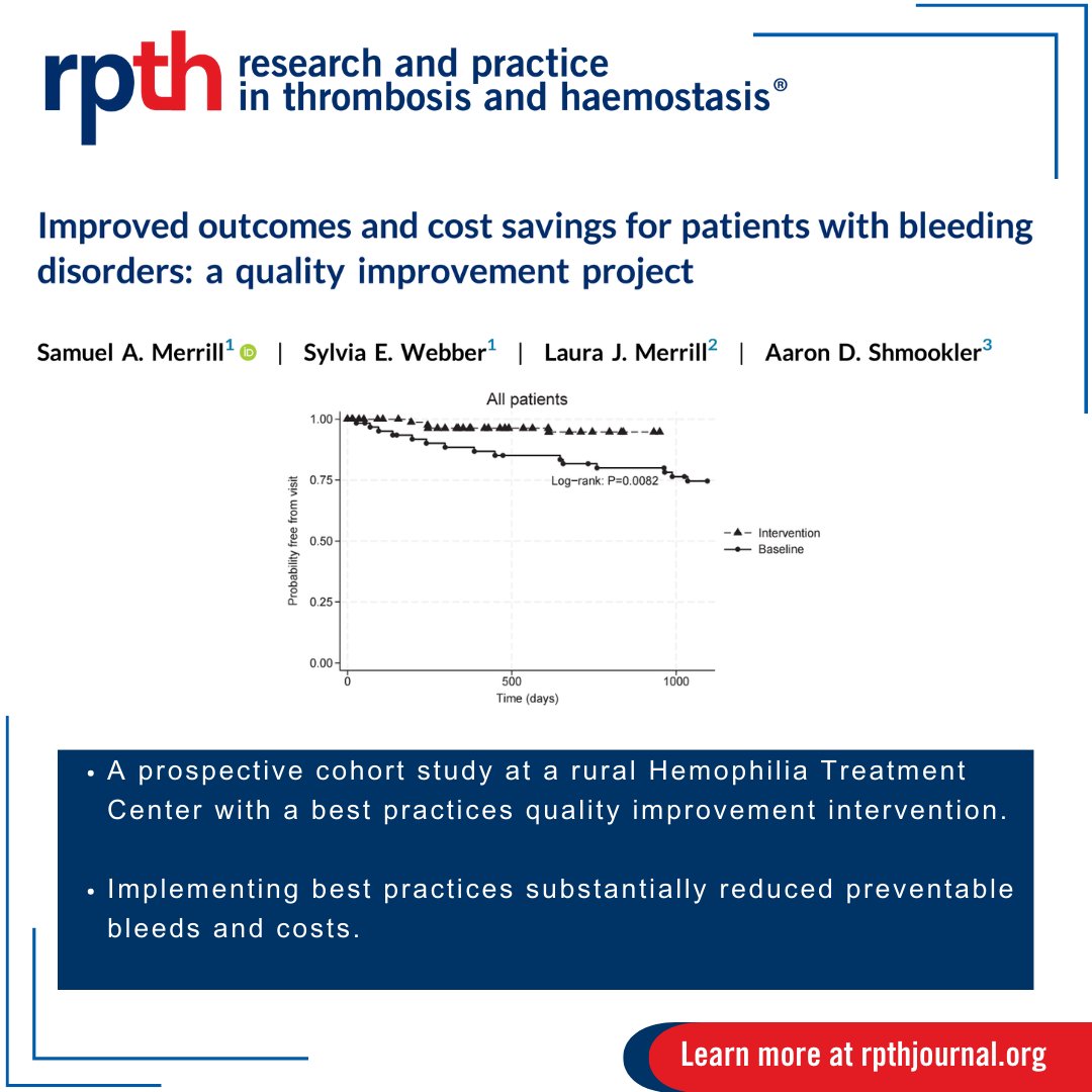 🏥 A rural #Hemophilia Treatment Center implemented a quality improvement project to reduce preventable hospitalizations for bleeding. 
Results❓ An 85% reduction in hospitalizations, increased prophylaxis usage, & cost savings.
rpthjournal.org/article/S2475-…