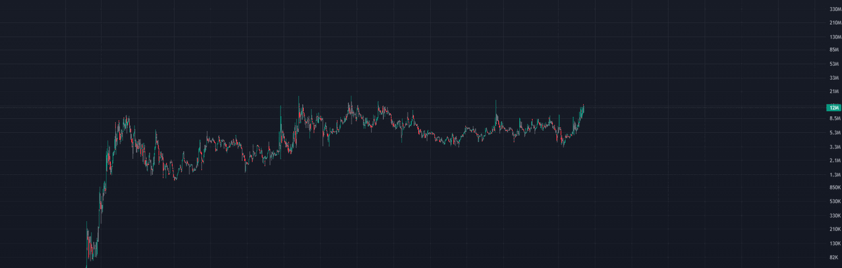 ShockedJS's tweet photo. The next 100M cat coin is staring at you

The thesis is simple - the cat is $happi https://t.co/o3L2gqt8gF