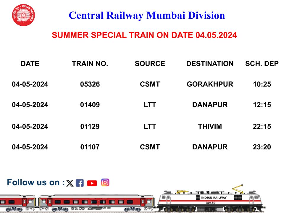 Central Railway Summer Special Trains on May 04, 2024, for the respective destinations mentioned.  Plan your travel accordingly and have a smooth journey.  #CentralRailway #SummerSpecialTrains