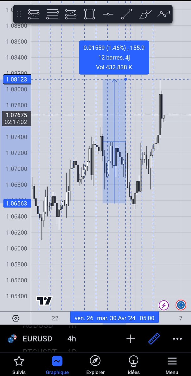 moussxa's tweet photo. NICE 
#eurusd https://t.co/vsXrQazhlV