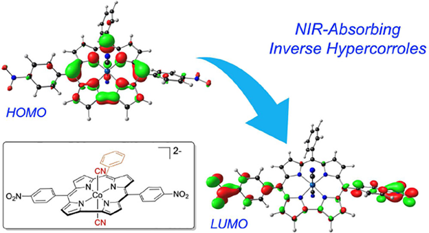 Many #hyperporphyrin spectra involve meso-phenyl-to-porphyrin charge-transfer transitions. In these inverse #hypercorrole anions, the CT works the other way, from corrole to meso-phenyl, leading to intense NIR bands. From @abhikghosh and team pubs.acs.org/doi/10.1021/ac…