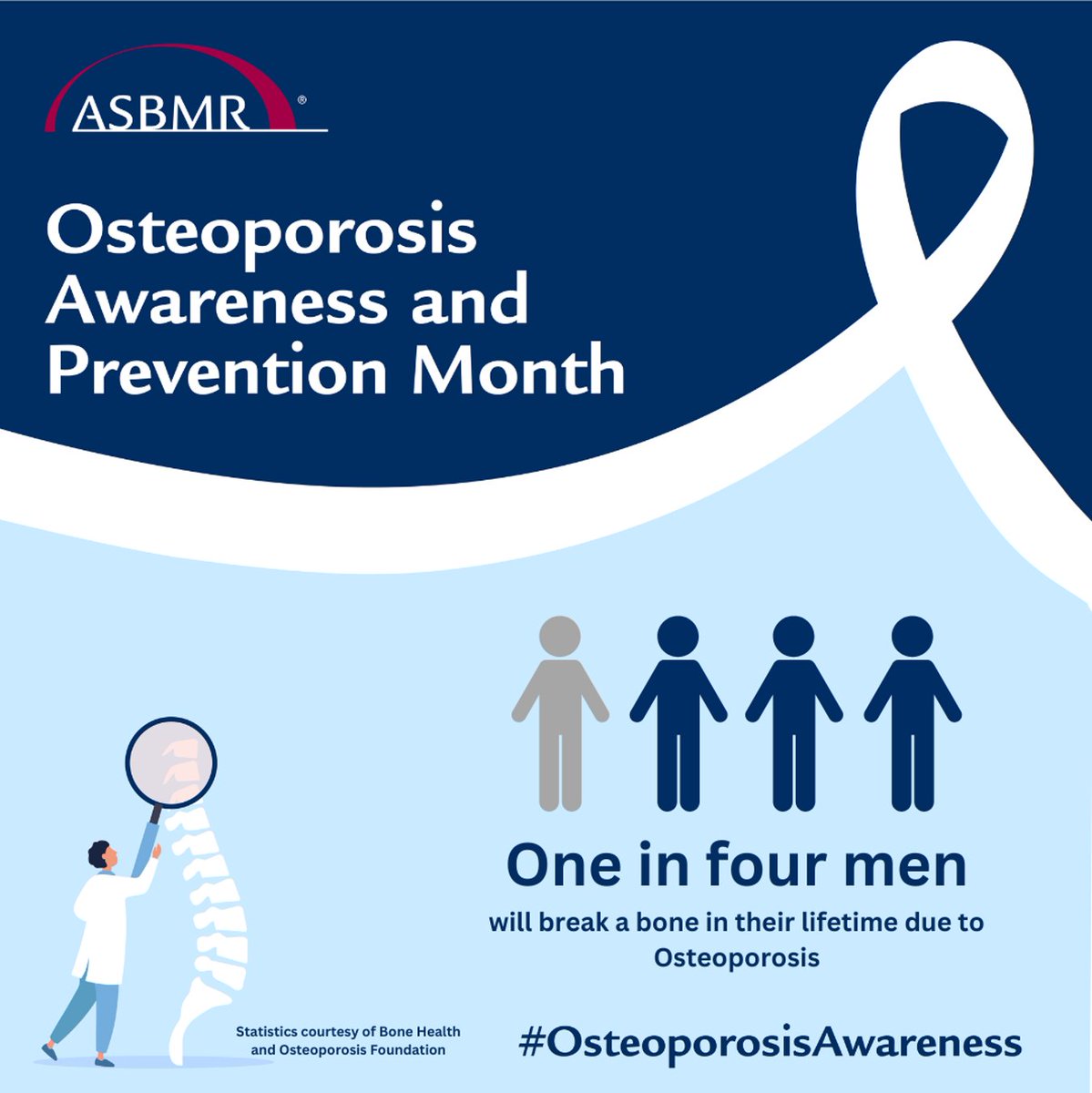 Osteoporosis impacts millions of Americans. According to @bonehealthBHOF, one in two women and one in four men will break a bone due to osteoporosis. #OsteoporosisAwareness
