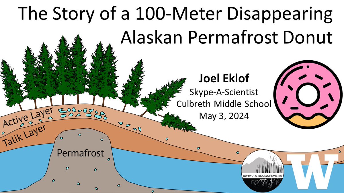 Just finished two amazing <a href="/SkypeScientist/">Skype A Scientist</a> with 6th grade classrooms at <a href="/culbrethtigers/">Team Tigers CMS</a>! I always enjoy practicing my #SciComm around #permafrost and #climate. Lots of permafrost-virus questions! One about <a href="/UW_Football/">Washington Football</a> alumni <a href="/MichaelPenixSZN/">MichaelPenisSZN 🇦🇺</a> going to the <a href="/AtlantaFalcons/">Atlanta Falcons</a> 😂.